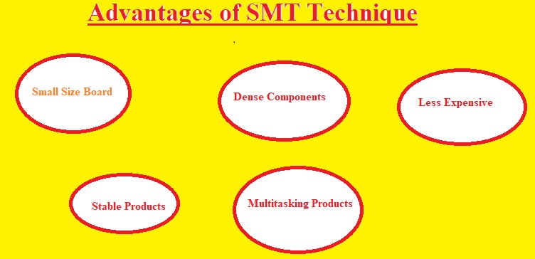Advantages of SMT Technique