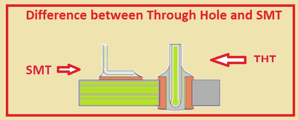 Difference between Through Hole and SMT Difference between Through Hole and SMT