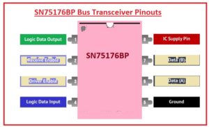SN75176BP Bus Transceiver Pinouts