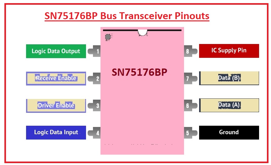 Introduction to SN75176BP Bus Transceiver The Engineering Knowledge