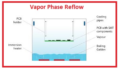 Vapor Phase Reflow