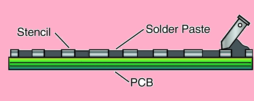solder paste