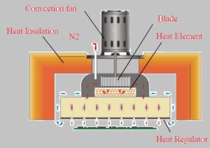 soldering process