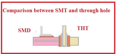 Comparison between SMT and through hole