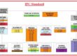 IPC Standard