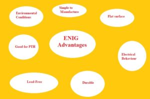 What is ENIG plating PCB What is ENIG plating PCB? Features, Applications & Advantages