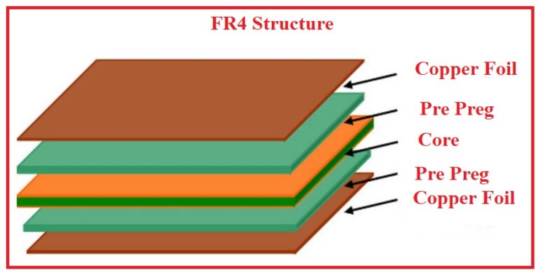 What is FR4 Material, Types, Uses & Applications - The Engineering