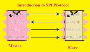 STEPS OF SPI DATA TRANSMISSION HOW SPI WORKS BASICS OF THE SPI COMMUNICATION PROTOCOL Introduction to SPI Protocol