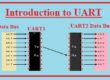 STEPS OF UART TRANSMISSION HOW UART WORKS INTRODUCTION TO UART COMMUNICATION BASICS OF UART COMMUNICATION