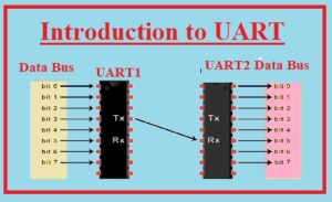 STEPS OF UART TRANSMISSION HOW UART WORKS INTRODUCTION TO UART COMMUNICATION BASICS OF UART COMMUNICATION