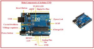 Main Components of Arduino UNO arduino working arduino applications