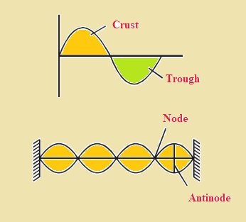 Fsc 1st Year Physics Chapter 8 Solved Exercise - The Engineering Knowledge