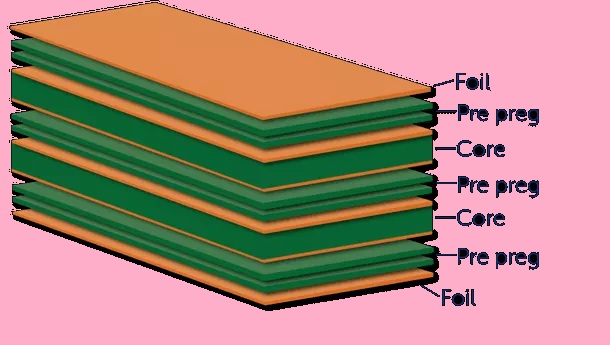 what is fr4 pcb material Fr4 material: glossary