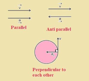 Chapter 3 physics