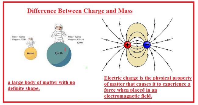 Difference Between Charge and Mass Difference Between Charge and Mass