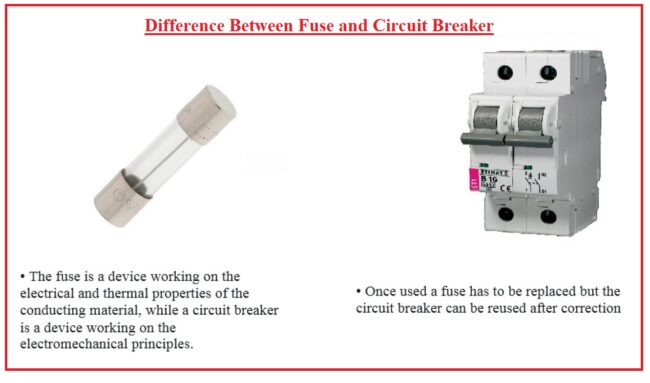 Difference Between Fuse and Circuit Breaker Thermal-Magnetic Circuit Breaker, Magnetic circuit breakers, Solid-State Circuit Breaker, Low voltage circuit Breaker, Circuit Breaker Types, Circuit Breaker Ratings, What is Circuit Breaker, What is Circuit Breaker, Difference Between Fuse and Circuit Breaker