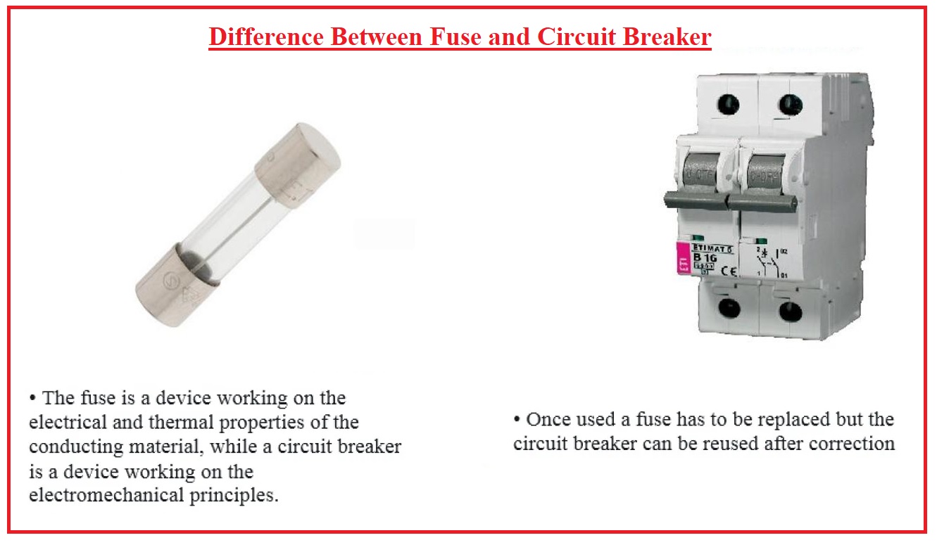 Difference Between Fuse And Circuit Breaker The Engineering Knowledge