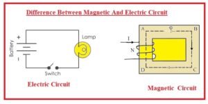 Difference Between Magnetic And Electric Circuit