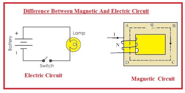 Difference Between Magnetic And Electric Circuit Difference Between Magnetic And Electric Circuit