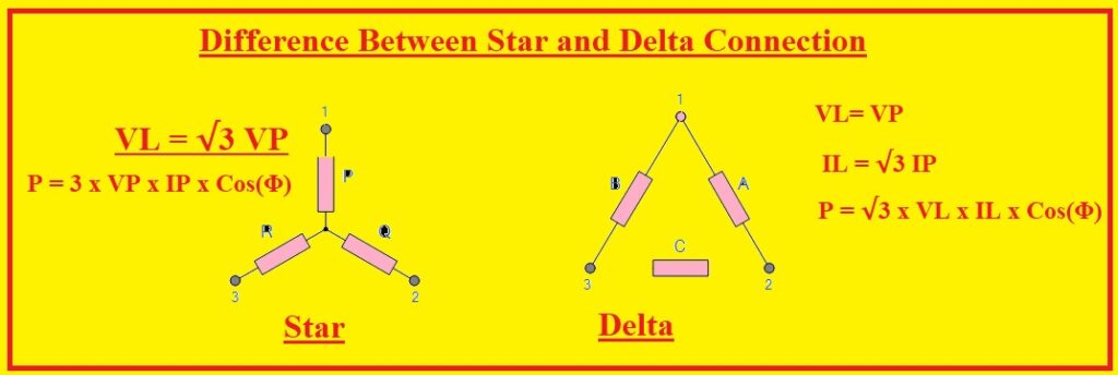 Difference Between Star and Delta Connection