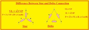 Difference Between Star and Delta Connection
