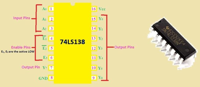 Introduction to 74LS138 Introduction to 74LS138