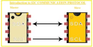 Introduction to I2C COMMUNICATION PROTOCOL