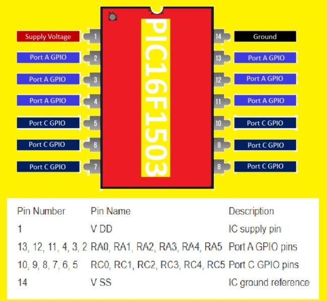 PIC16F1503 Technical Features PIC16F1503 Technical Features