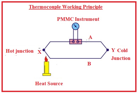 Thermocouple Working Principle