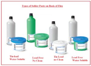 Types of Solder Paste on Basis of Flux