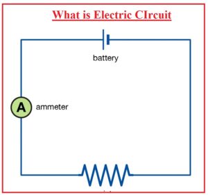 What is Electric CIrcuit