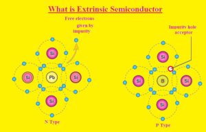 What is Extrinsic Semiconductor