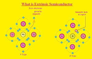 Difference Between Intrinsic and Extrinsic Semiconductor - The ...