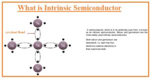 What is Intrinsic Semiconductor