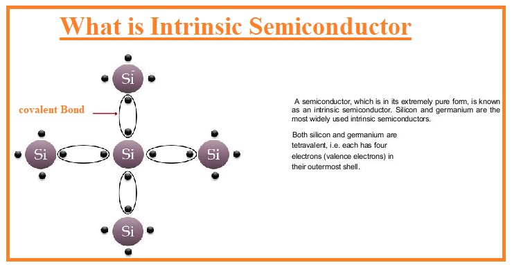 What is Intrinsic Semiconductor What is Intrinsic Semiconductor