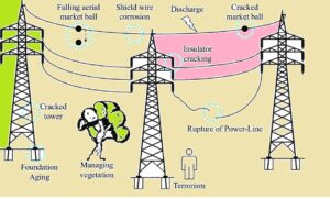 What is a Transmission line