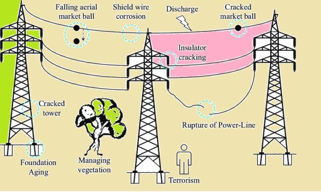 What is a Transmission line What is a Transmission line