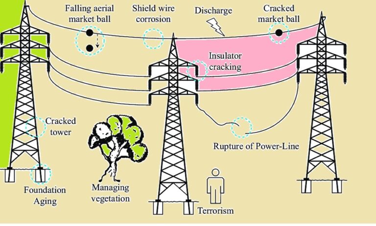 What is a Transmission line