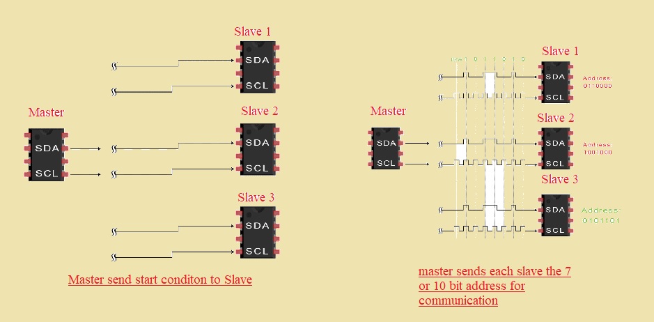 Introduction to I2C COMMUNICATION PROTOCOL - The Engineering Knowledge