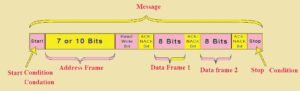 i2c working