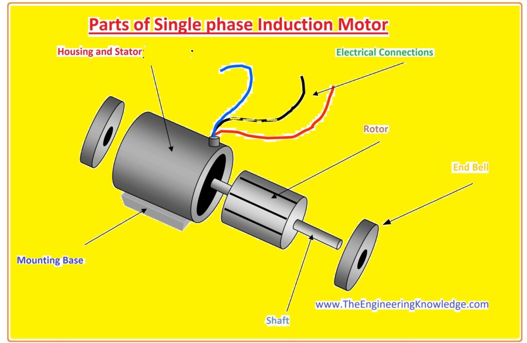 single phase induction motor construction