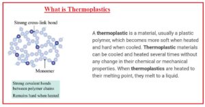what is Thermoplastics