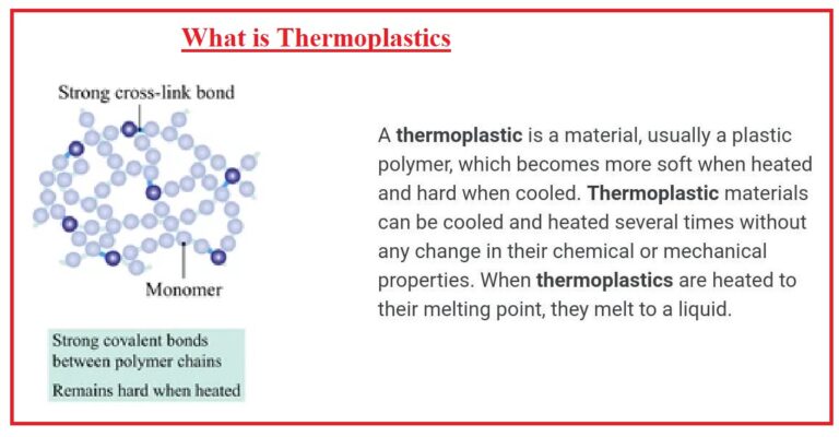 Difference Between Thermoplastics and Thermosetting Plastics - The ...