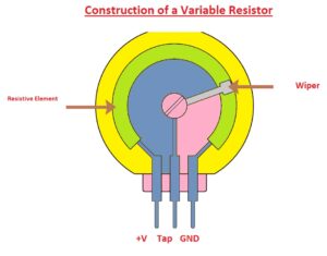 variable resistor Construction of a Variable Resistor