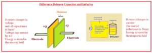 Difference Between Capacitor and Inductor