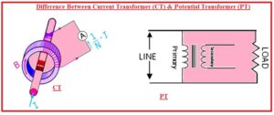Difference Between Current Transformer (CT) & Potential Transformer (PT)