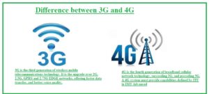 Difference between 3G and 4G