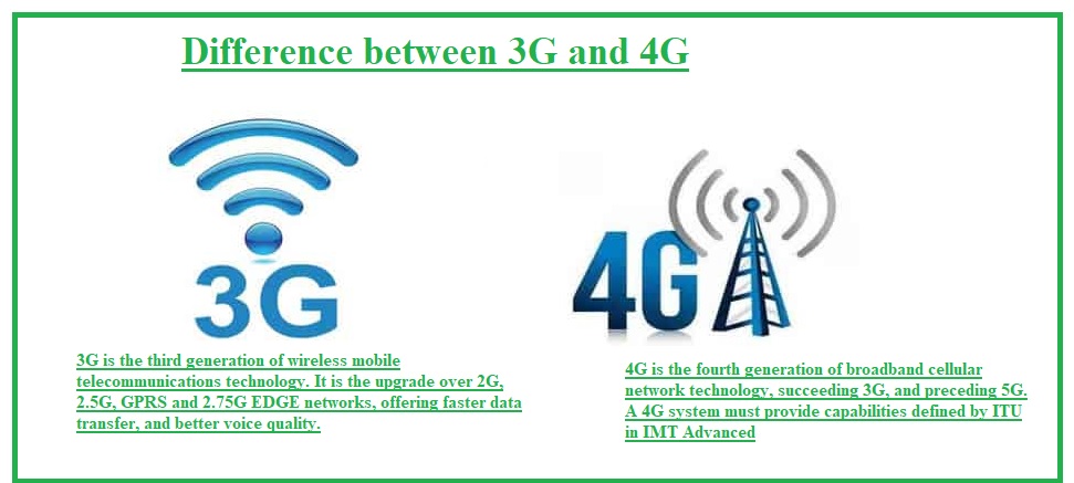 Difference between 3G and 4G Difference between 3G and 4G