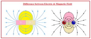 Difference between Electric & Magnetic Field