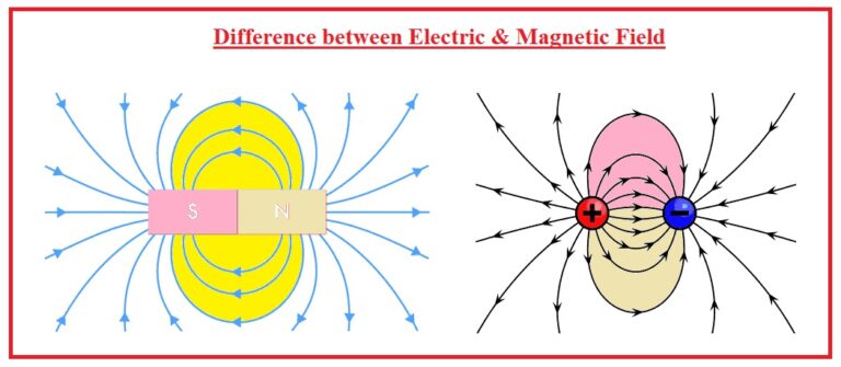 Difference between Electric & Magnetic Field - The Engineering Knowledge